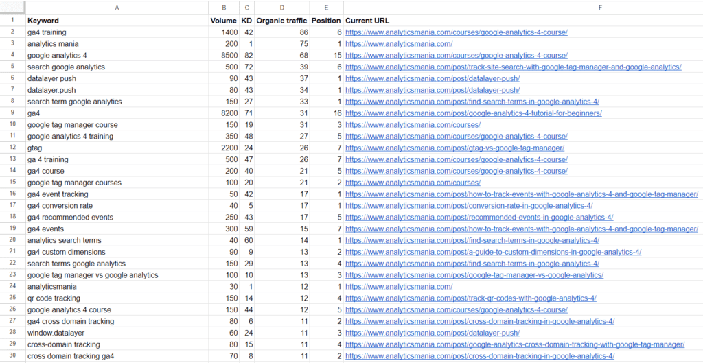 Keyword Mapping in Google Sheets - Overview