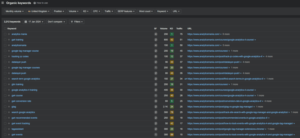 Ogranic Keywords Report in Ahrefs