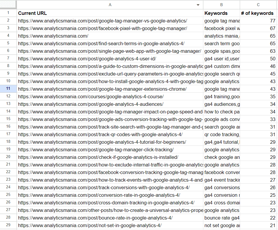 Counting Multiple Values in a Single Cell with Custom Formula (SPLIT and COUNTA Functions).