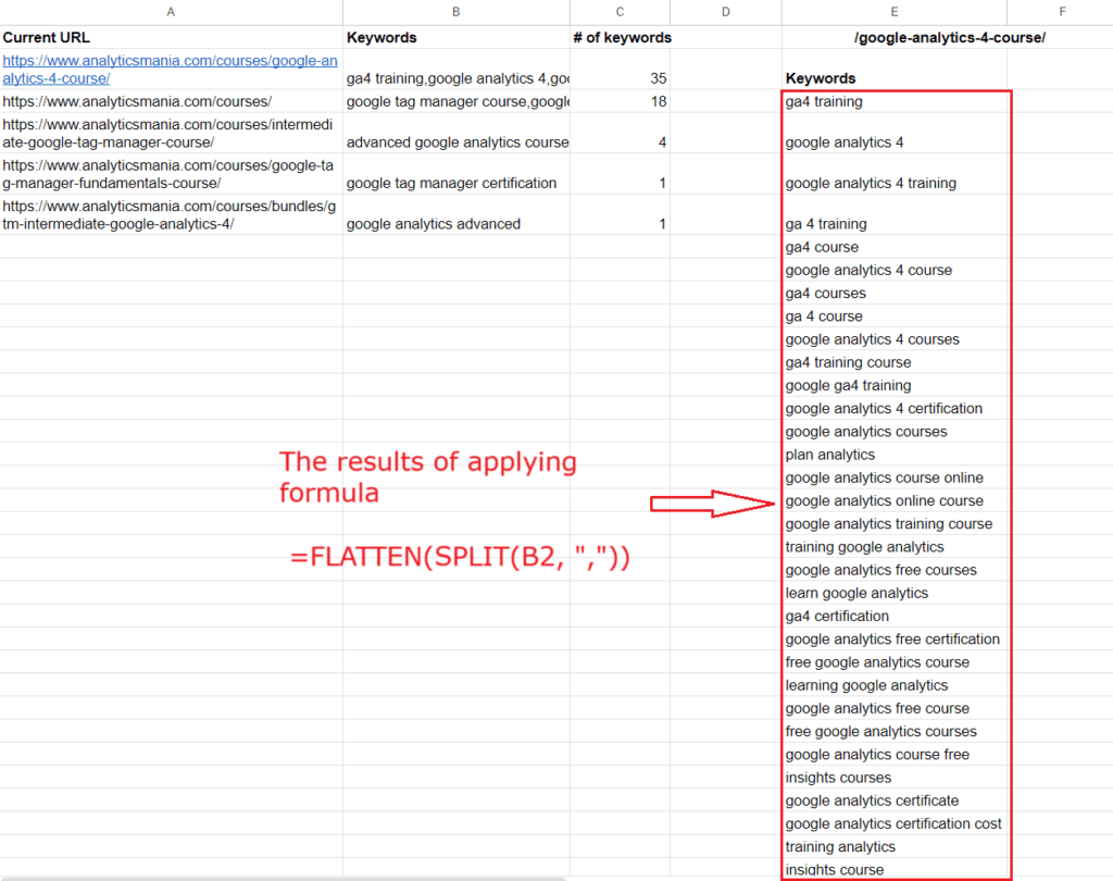 Results of Applying Custom Formula (FLATTEN+SPLIT) in Google Sheets