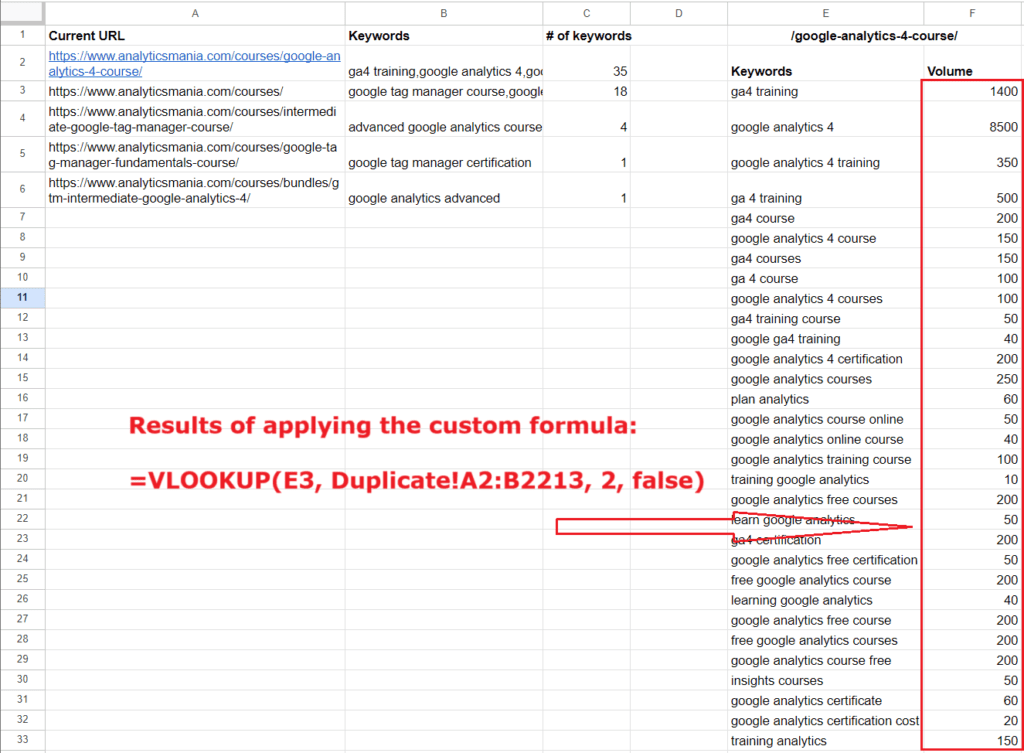 The Example of the VLOOKUP Function in Google Sheets